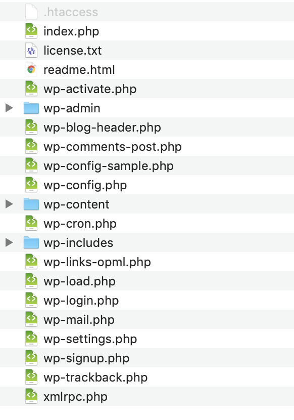 Fichiers de WordPress